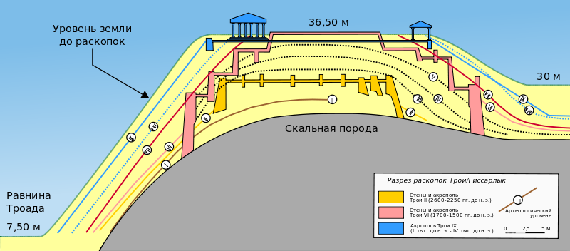 Разрез холма Гиссарлык